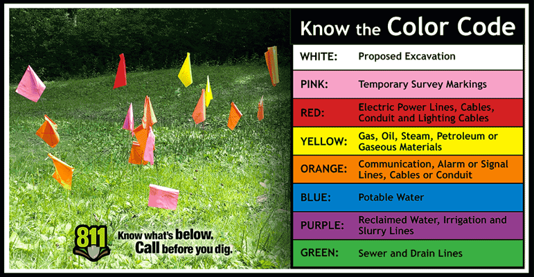 a yard marked with pink, red and yellow flags and 811 know what's below, call before you dig