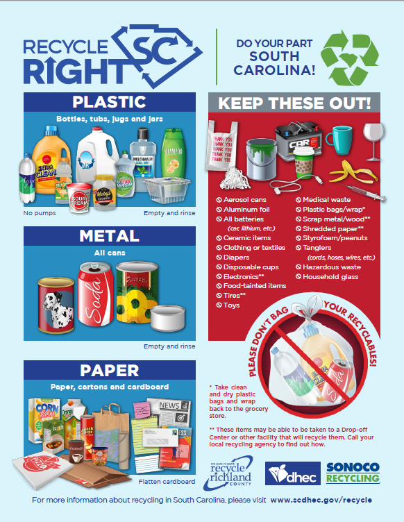Recycle Right Image of plastic, metal and paper
